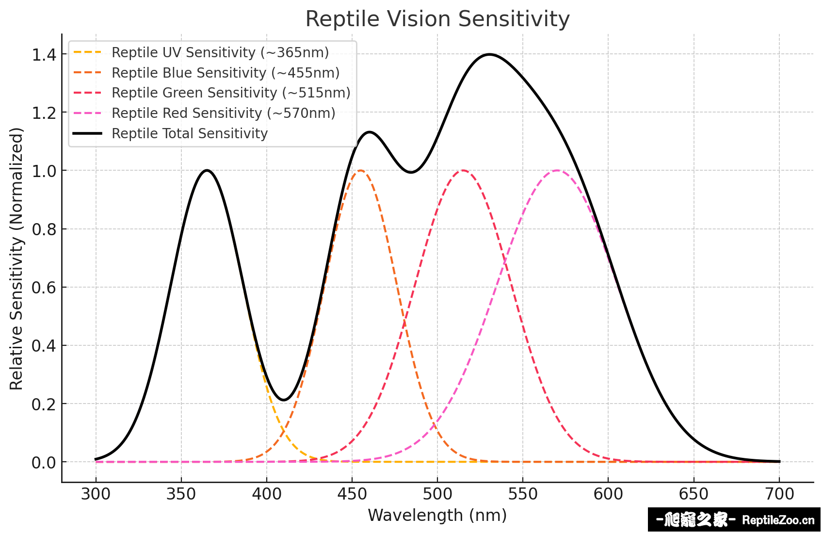 reptile_vision.png